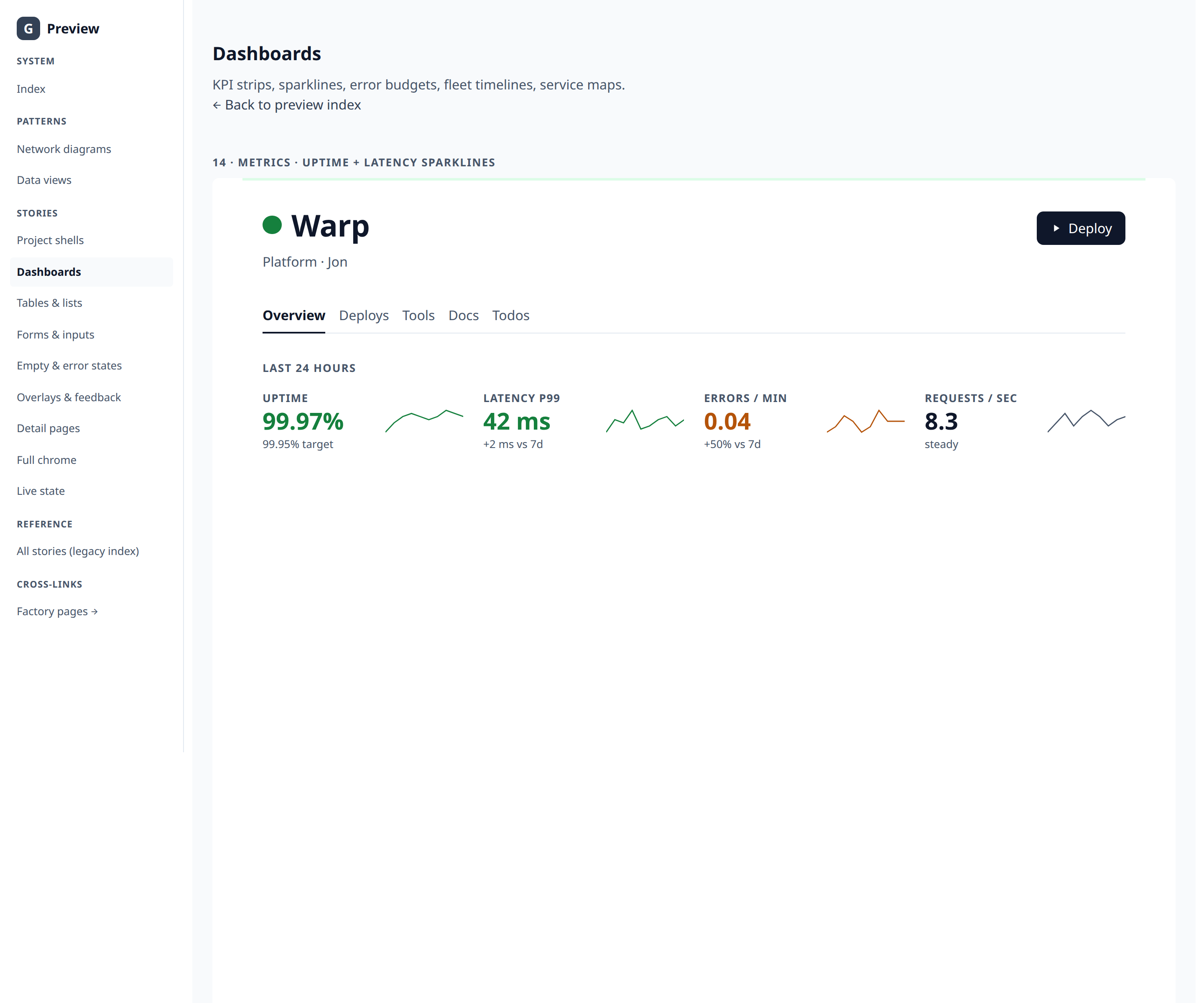 A real screenshot of the gyrum.ai platform-preview dashboards index, captured live from the running factory at 127.0.0.1:5274. Shows a vertical stack of dashboard cards in the actual Gyrum visual language: top page header with a wordmark and a five-pill mode switcher (Home · Ship · Operate · Infra · Experiment), below it a series of dashboard mode-home cards (KPI tiles + scan-first lists + status pills) using the documented status palette (forest-green = ok, amber = warn, red = bad). The factory emitted every component on this page from the declared component palette plus a route-map clause; the operator did not hand-author any of it. Caption: "emitted from blueprint clauses; component palette enforces consistency across regenerations".