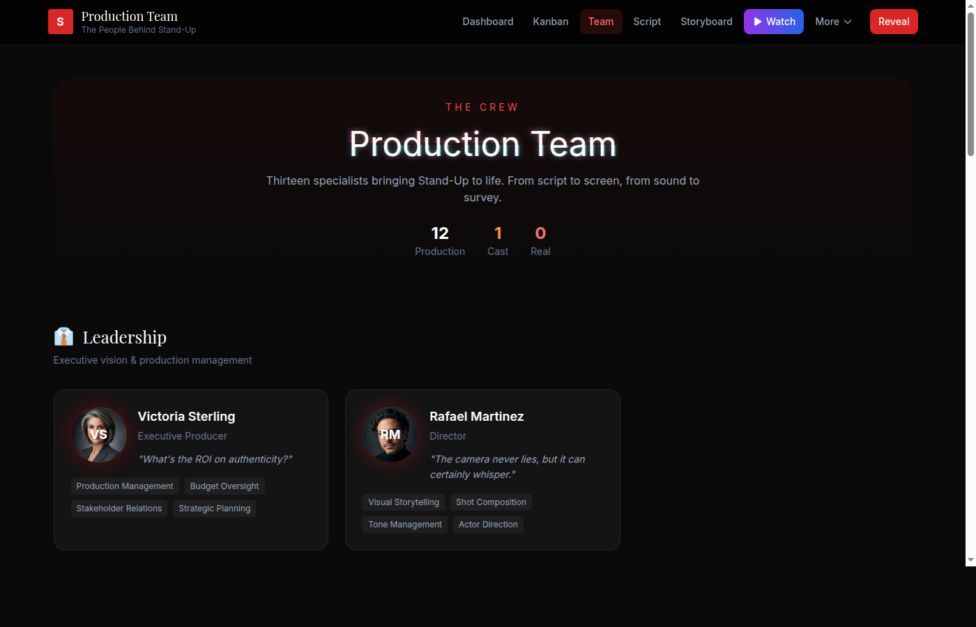 Production Team