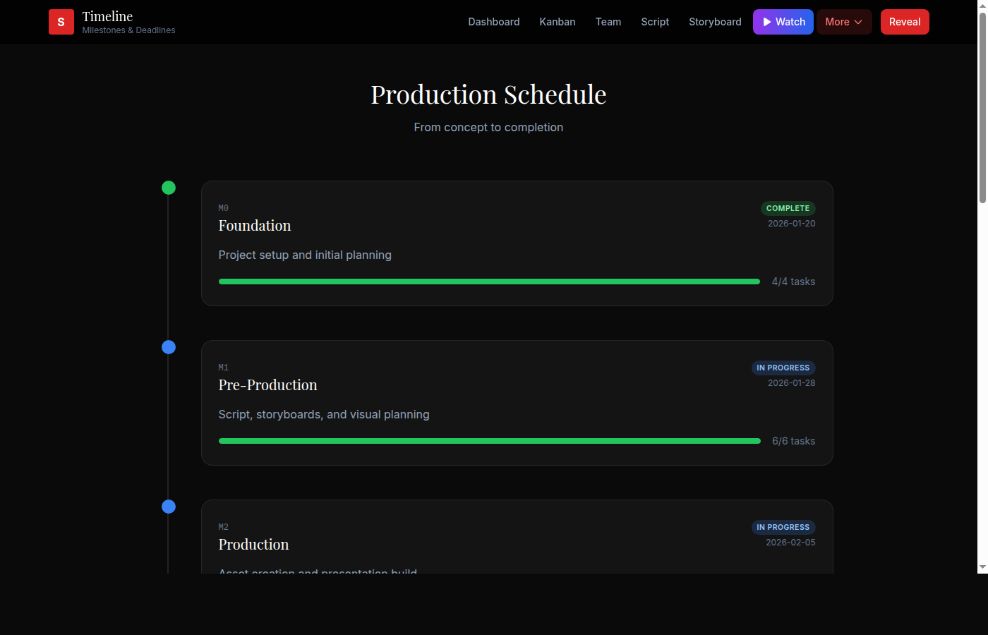 Production Timeline