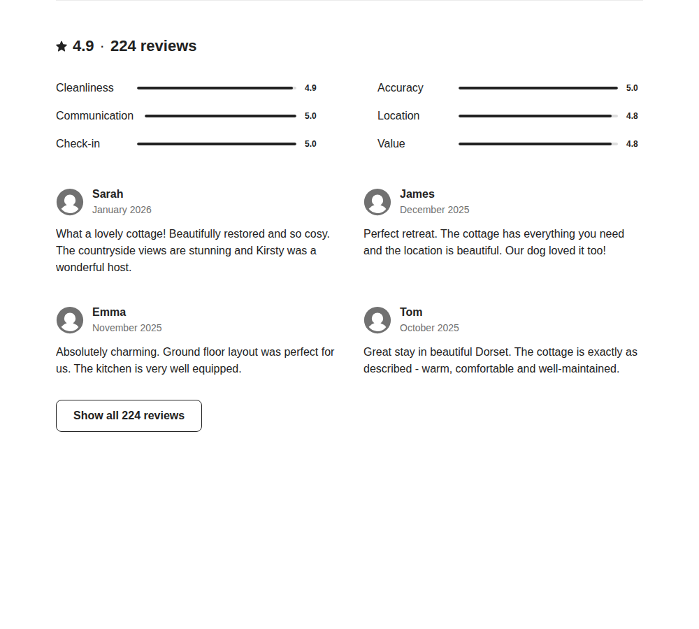 Reviews section