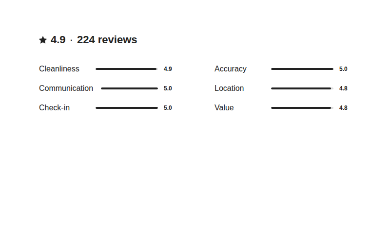 Review summary