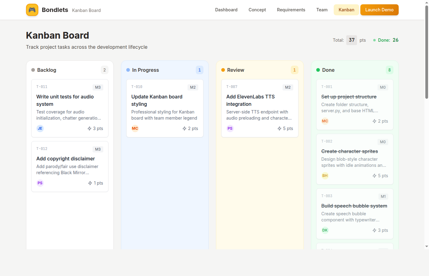 Kanban board