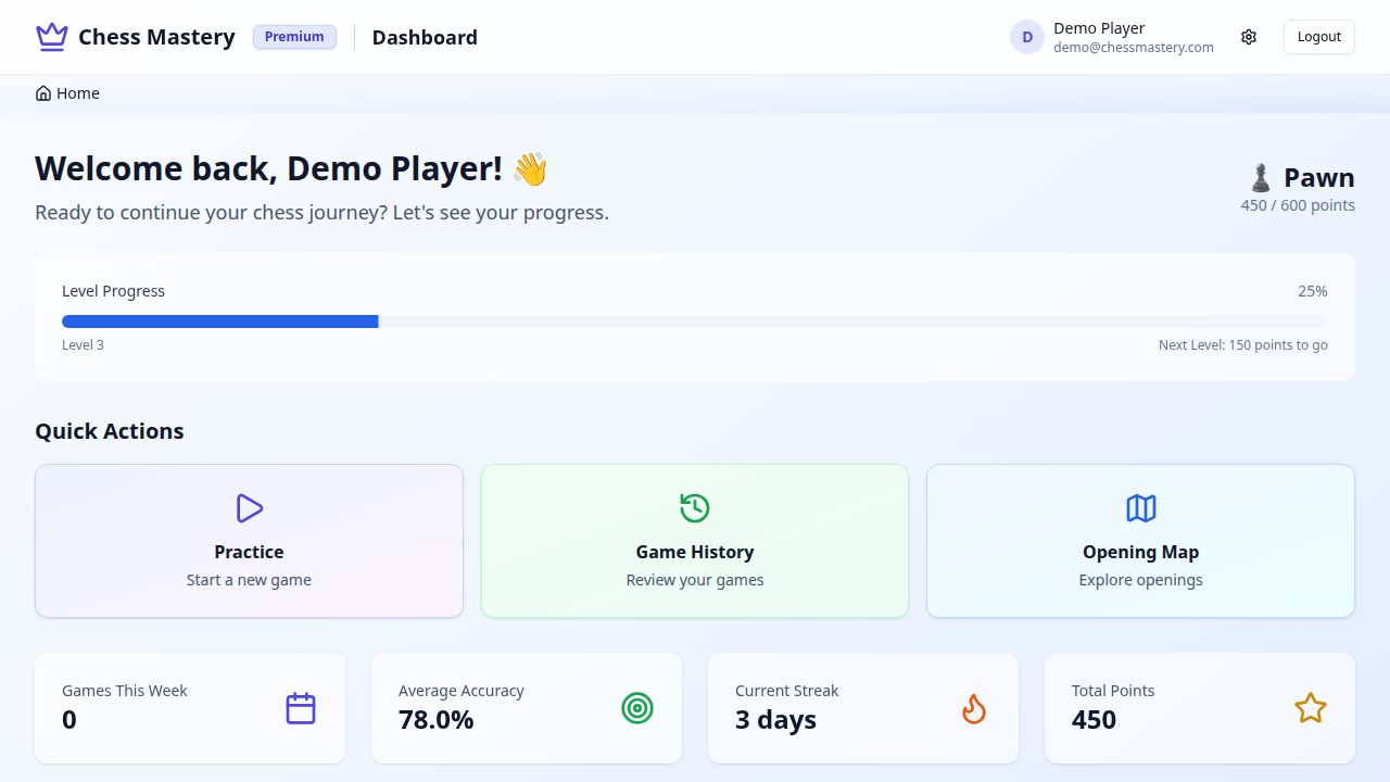 Dashboard overview