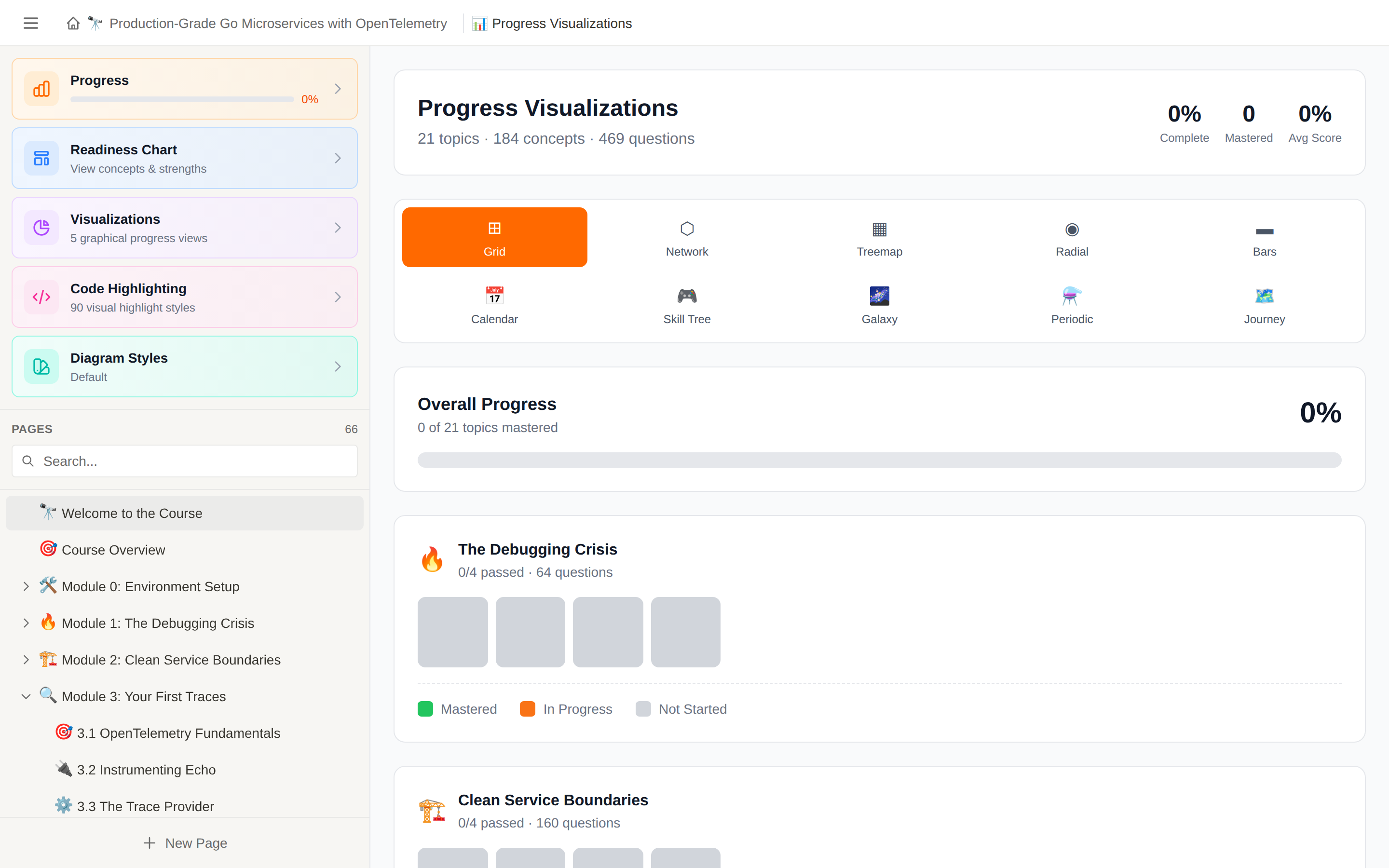 Progress visualisation styles