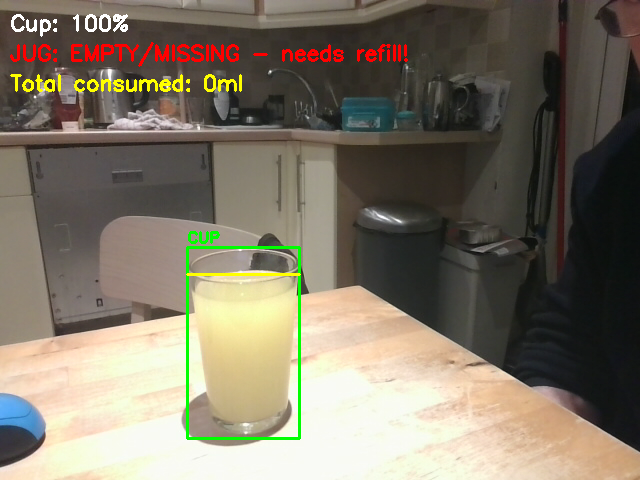 Full cup detected with level indicator