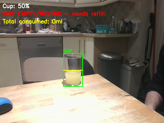 After drinking — reduced level tracked