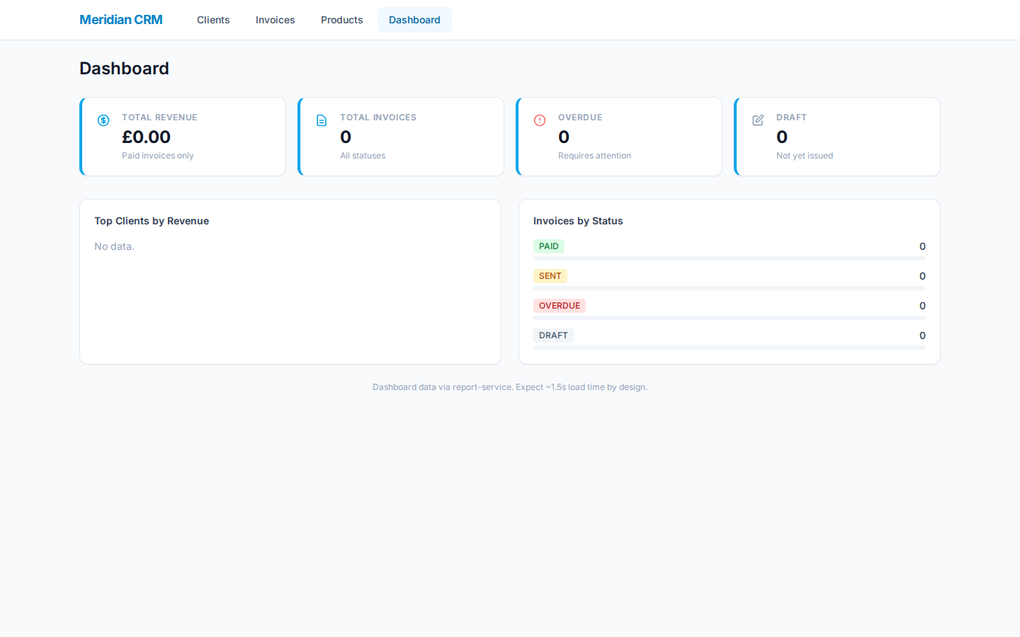 CRM dashboard overview