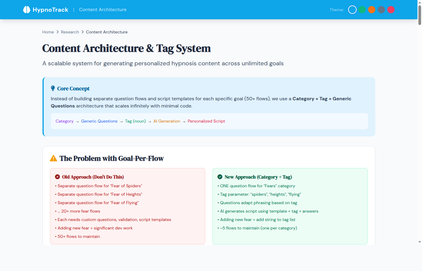Content Architecture